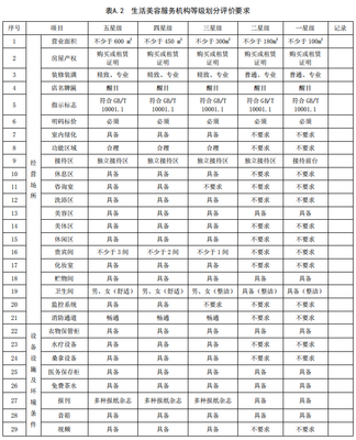 生活美容機(jī)構(gòu)星級標(biāo)準(zhǔn) 經(jīng)營場所篇
