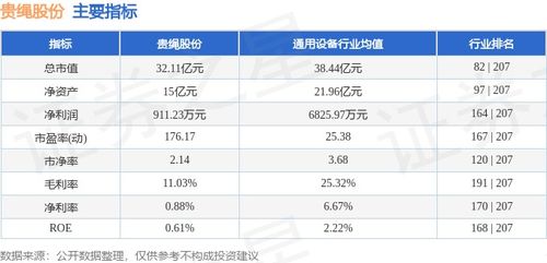 貴繩股份周跌3.53% 主力資金凈流出569萬元，進(jìn)出口服務(wù)現(xiàn)新挑戰(zhàn)